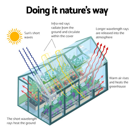 Greenfingers Greenhouse 2.52x1.9x1.83M Aluminium Polycarbonate Green House Garden Shed - ElectronX Plus