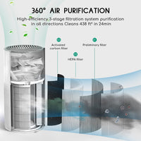 Air Purifier Humidifier Combo, 2-in-1 HEPA - ElectronX Plus