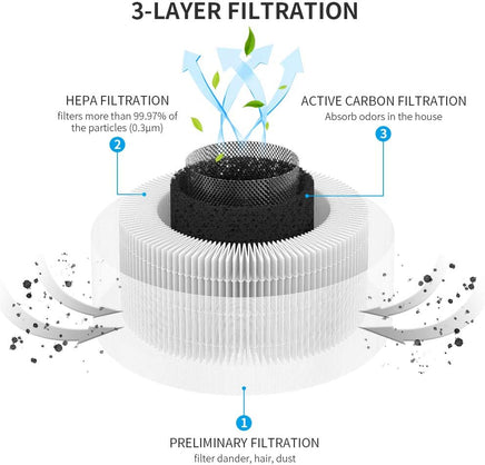 Air Purifier Replacement Filter Kit - ElectronX Plus