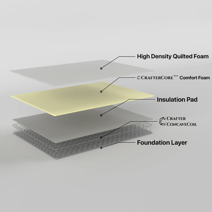 Retreat King Single Mattress Inner Spring - ElectronX Plus