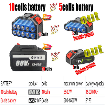 Cordless Drill w/2 Battery Heavy Duty Impact Driver Kit Brushless Hammer Set 88V - ElectronX Plus