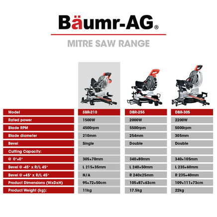 BAUMR-AG 210mm Compound Mitre Saw Dual Bevel Sliding Drop Saws 1500W - ElectronX Plus