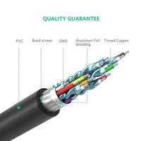 UGREEN 10136 HDMI To DVI 24+1 Cable 3M - ElectronX Plus