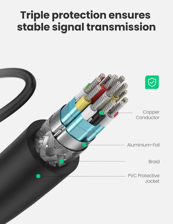 UGREEN 20134 Micro HDMI Male to HDMI Female Cable - ElectronX Plus