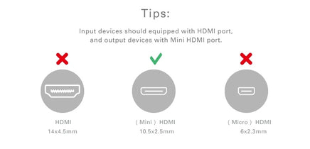 UGREEN 20137 4K Mini HDMI to HDMI Adapter 22cm - ElectronX Plus