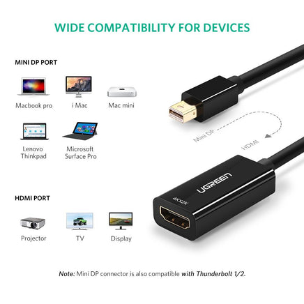 UGREEN 40360 4K Mini DP to HDMI Adapter - ElectronX Plus