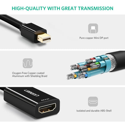 UGREEN 40360 4K Mini DP to HDMI Adapter - ElectronX Plus