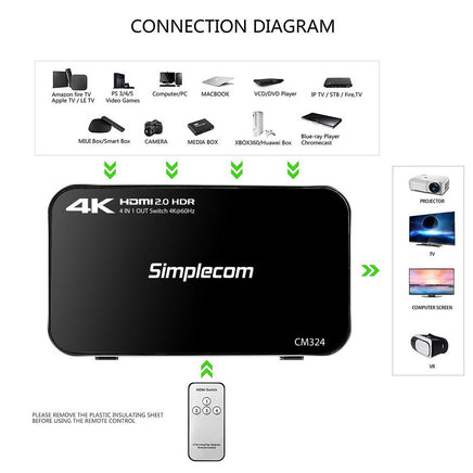 Simplecom CM324 4 Way HDMI 2.0 Switch with Remote 4 In 1 Out Splitter HDCP 2.2 4K @60Hz UHD HDR - ElectronX Plus