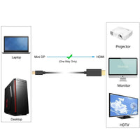 Simplecom DA202 4K Mini DisplayPort (miniDP) to HDMI Cable 2160P Ultra HD 1.8M - ElectronX Plus