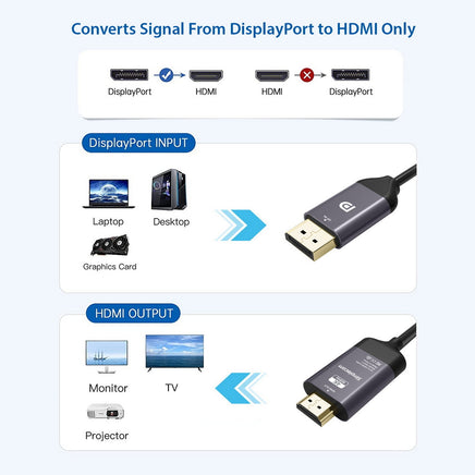 Simplecom DA211 Active DisplayPort to HDMI 2.0 Cable 2M 4K@60Hz - ElectronX Plus