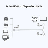 Simplecom TH201 HDMI to DisplayPort Active Converter Cable 4K@60hz USB Powered 2M - ElectronX Plus