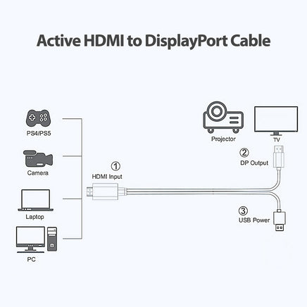 Simplecom TH201 HDMI to DisplayPort Active Converter Cable 4K@60hz USB Powered 2M - ElectronX Plus