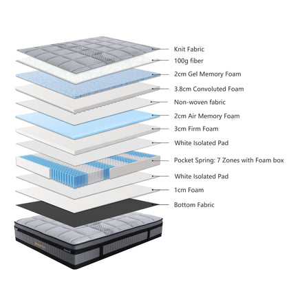 Imperial Slendour Plush Mattress 30cm Premium Top 7 Zones Pocket Spring - King - ElectronX Plus