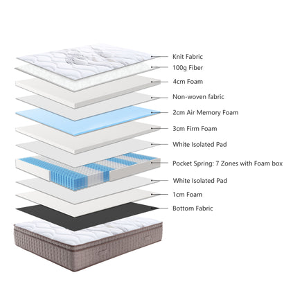 Royale Dreamer  Medium Mattress 30cm Luxury Top 7 Zones Pocket Spring - Double - ElectronX Plus