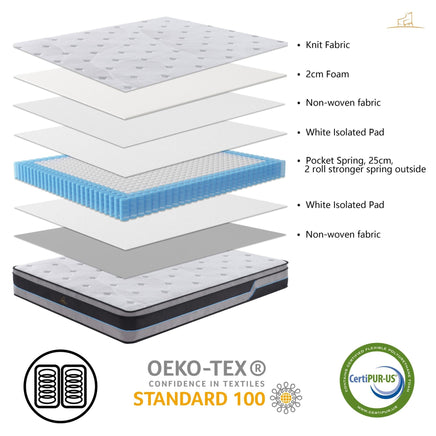 Cloud Dreams Queen Size Pocket Spring Luxury Plush Top 28cm Mattress - ElectronX Plus