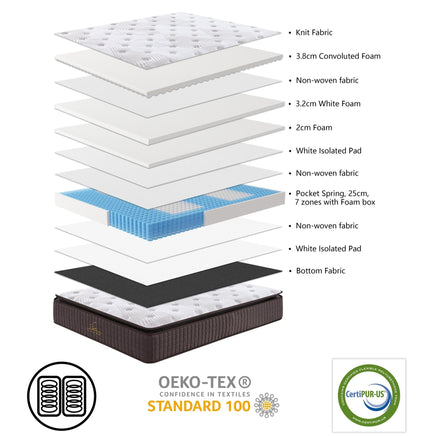 Luxe Dreams Double Size 7 Zones Pocket Spring Premium Medium Feel 34cm Mattress - ElectronX Plus