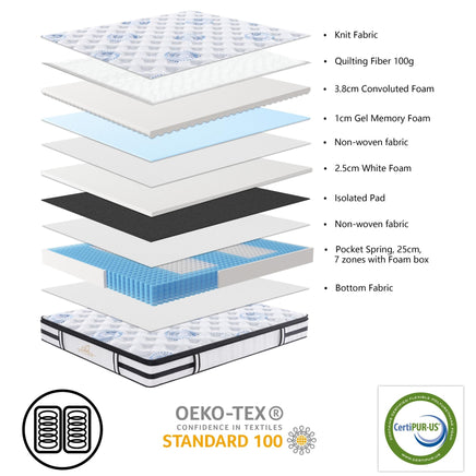 Majestic Rest Queen Size 7 Zones Luxury Premium Firm Pocket Spring 34cm Mattress - ElectronX Plus