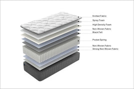 LUNALAND Easeful Eco Spay Foam Pocket Spring 20CM Double Hybrid Mattress - ElectronX Plus